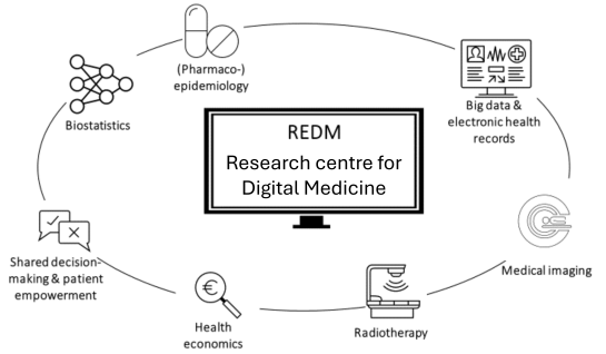 REDM structure